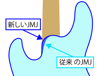 JMJ2 オリジナル ヒール・シェイプ
